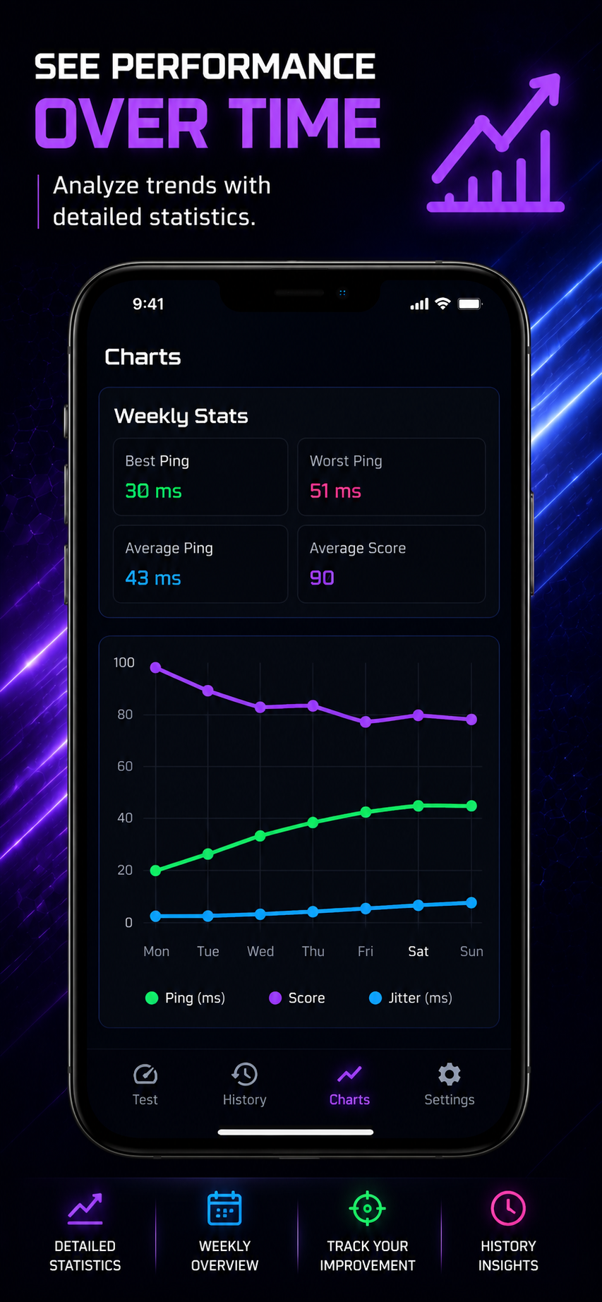 Ping Test performance charts screen